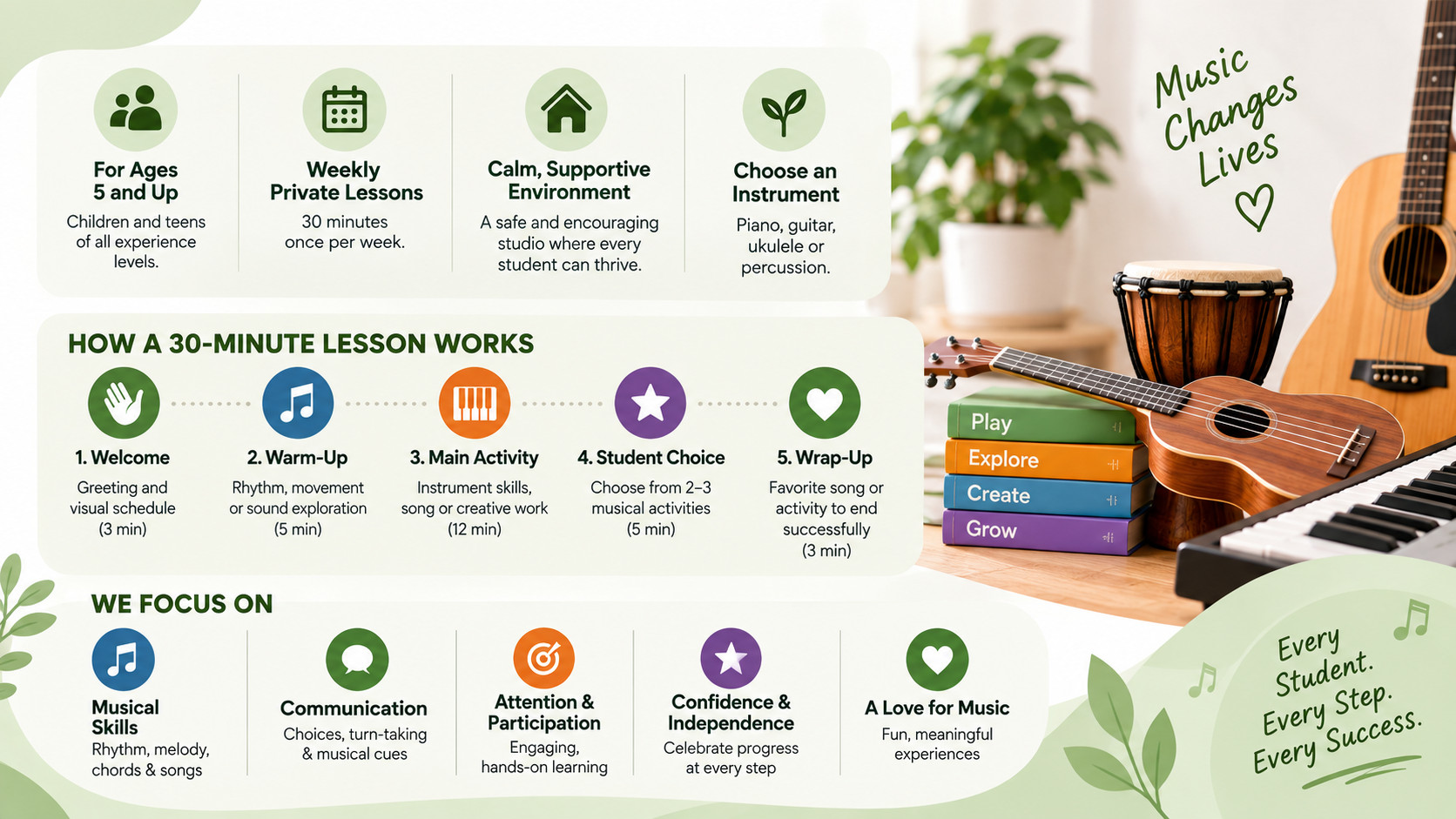 How a 30-minute adaptive lesson works (welcome, warm-up, main activity, student choice, wrap-up) and what the program focuses on